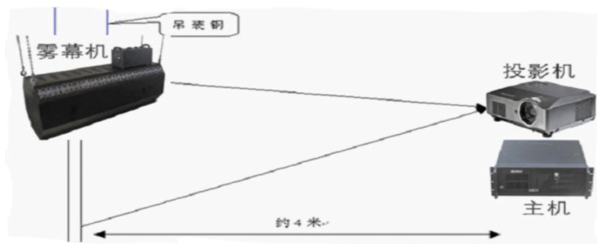 霧屏投影色彩如何正確處理？